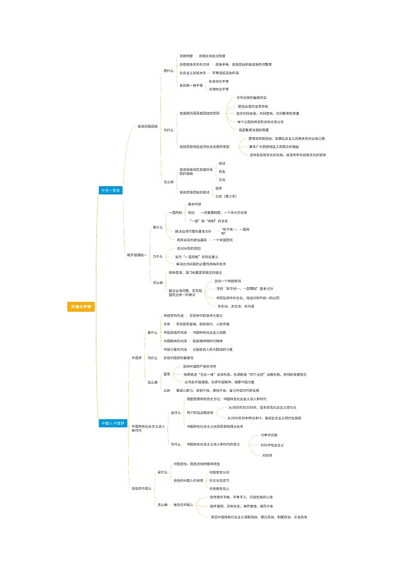 2024年道德与法治实战中考二轮提分复习核心突破——和谐与梦想(讲义)02