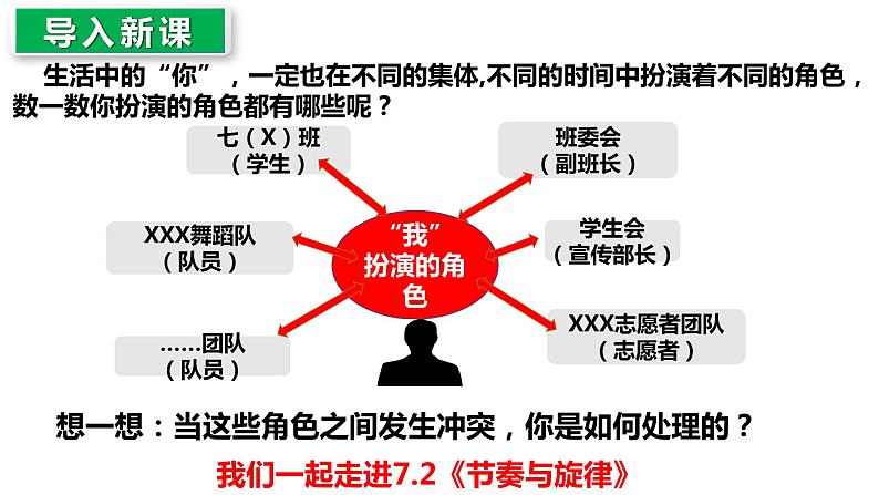 7.2  节奏与旋律  课件第2页