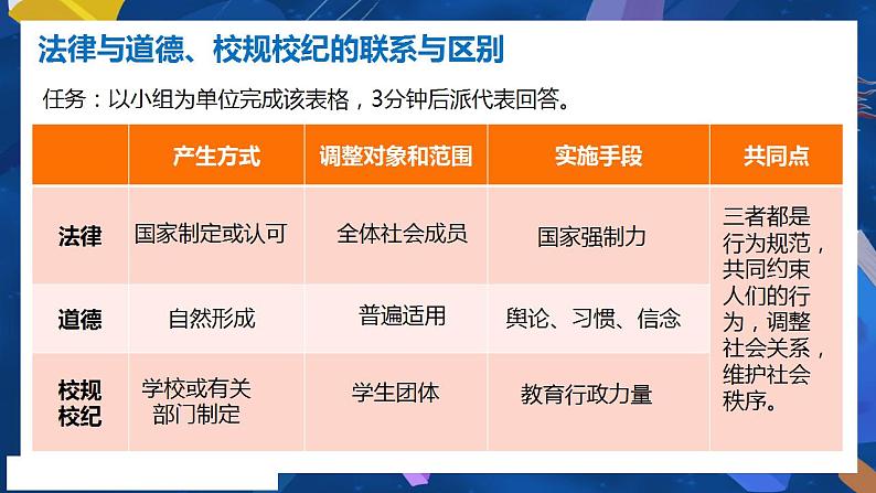 9.2 法律保障生活  课件-2023-2024学年七年级下册道德与法治05