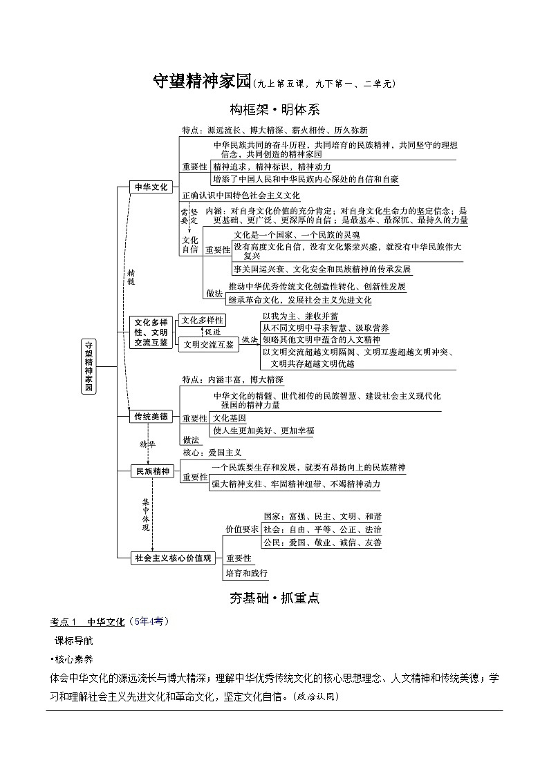 2024年中考道德与法治二轮复习学案  守望精神家园（含答案）第1页