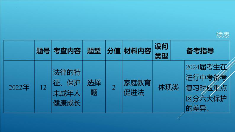 中考道德与法治专题复习课件：走进法治天地第8页