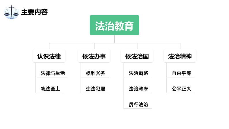 中考道德与法治大单元复习 单元三 依法治国 课件02