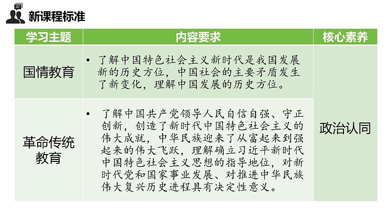 中考道德与法治大单元复习课件：国情教育 单元四 社会建设03