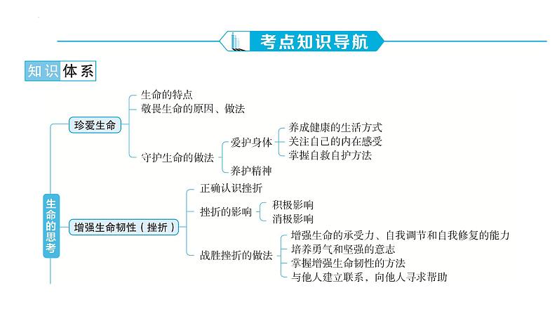 中考道德与法治一轮复习课件：七年级上册 第四单元 生命的思考第2页