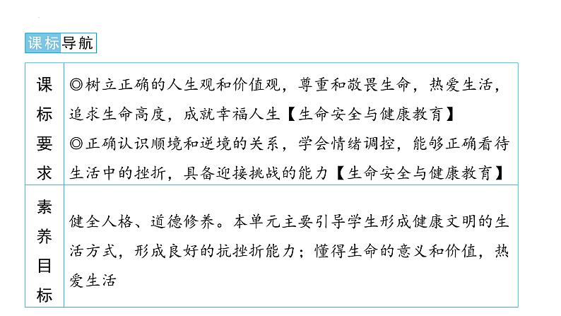 中考道德与法治一轮复习课件：七年级上册 第四单元 生命的思考第4页