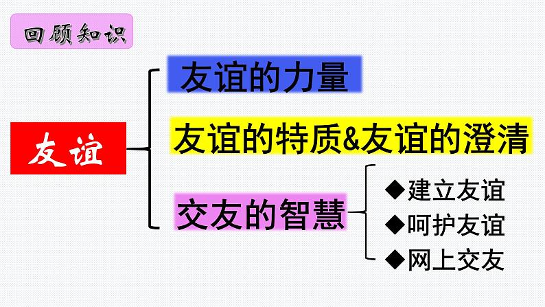 道德品质模块-中考道德与法治二轮专题复习实用课件（全国通用）第4页