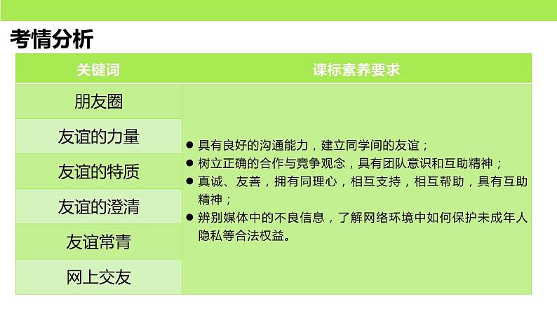 第二单元  友谊的天空（复习课）-中考道德与法治一轮复习课件（统编版）第2页