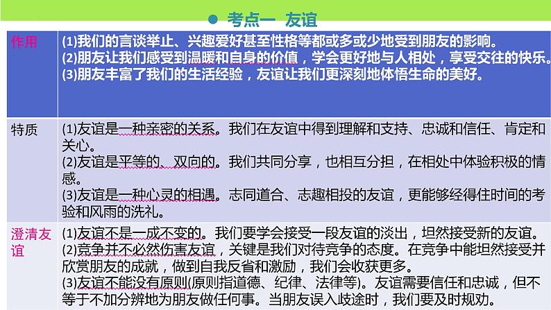 第二单元  友谊的天空（复习课）-中考道德与法治一轮复习课件（统编版）第5页