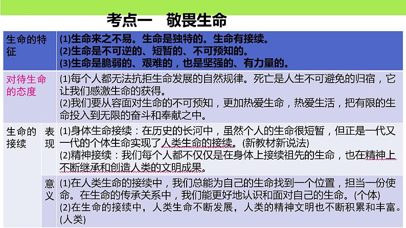 第四单元 生命的思考（复习课）-中考道德与法治一轮复习课件（统编版）第4页