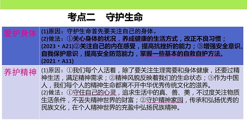 第四单元 生命的思考（复习课）-中考道德与法治一轮复习课件（统编版）第6页