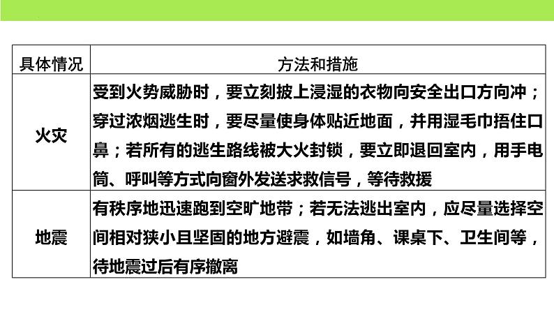 第四单元 生命的思考（复习课）-中考道德与法治一轮复习课件（统编版）第8页