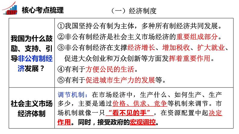 中考道德与法治大单元复习  国情教育 单元二 经济建设 课件第6页