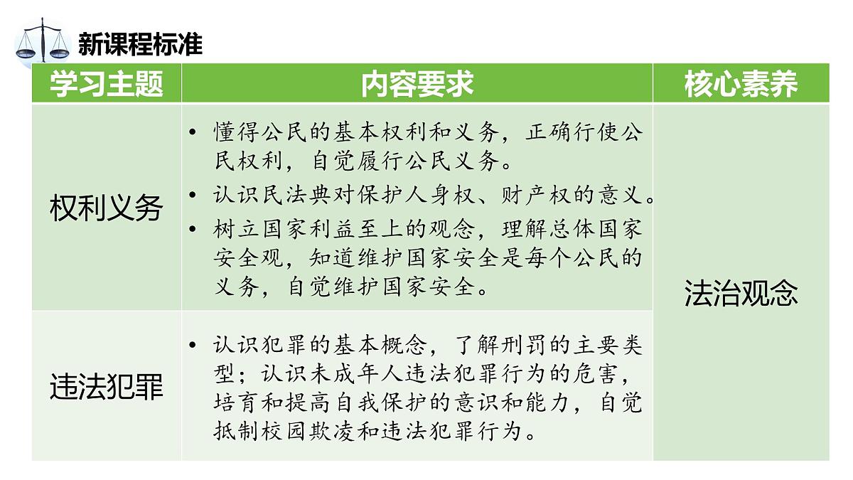 中考道德与法治专题复习课件： 依法办事第3页