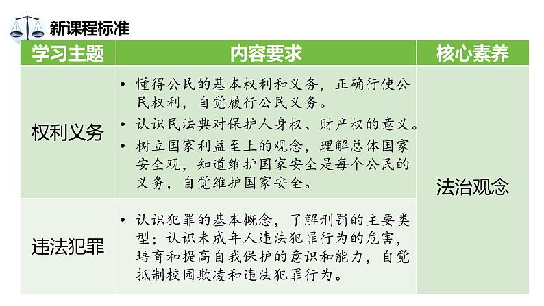 中考道德与法治专题复习课件： 依法办事第3页