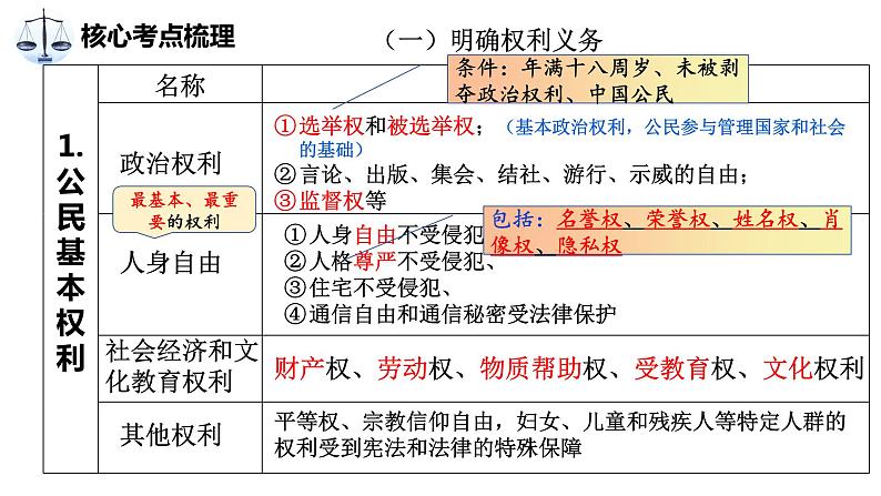 中考道德与法治专题复习课件： 依法办事第4页