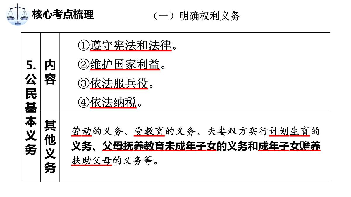 中考道德与法治专题复习课件： 依法办事第6页