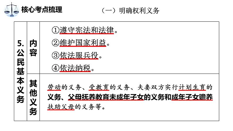 中考道德与法治专题复习课件： 依法办事第6页