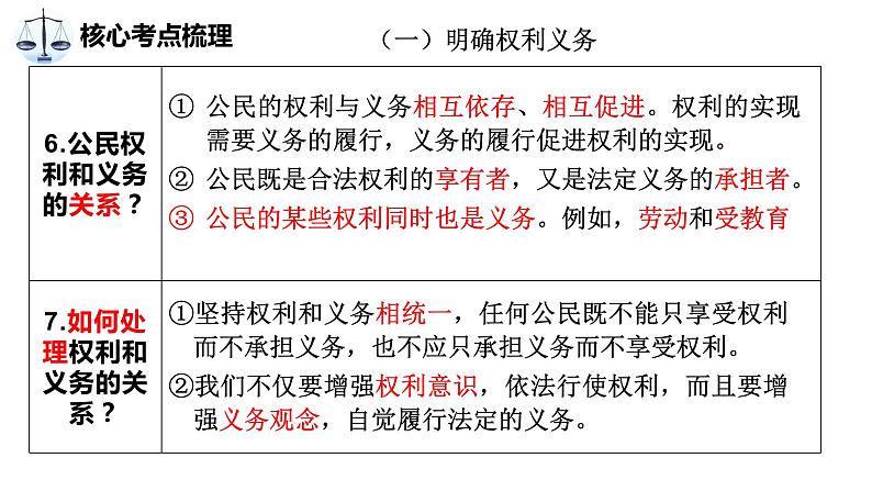 中考道德与法治专题复习课件： 依法办事第7页