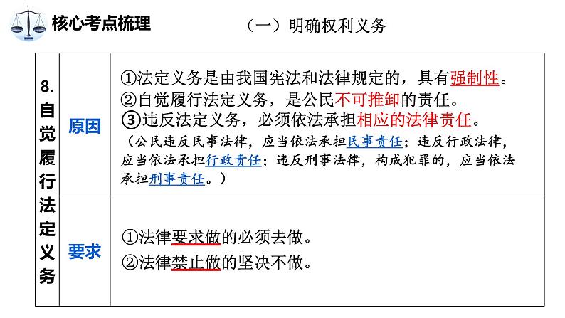 中考道德与法治专题复习课件： 依法办事第8页