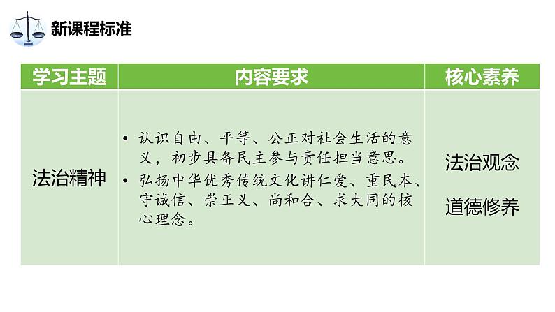 中考道德与法治专题复习课件：法治精神第3页