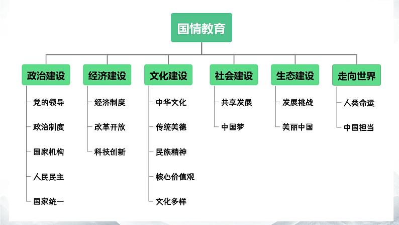 中考道德与法治专题复习课件：文化建设第2页