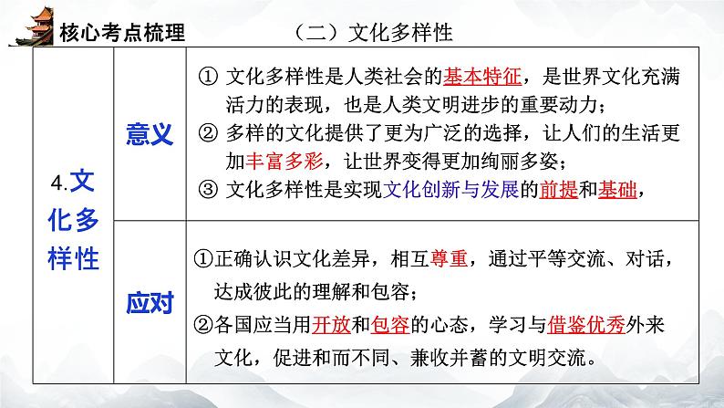 中考道德与法治专题复习课件：文化建设第6页