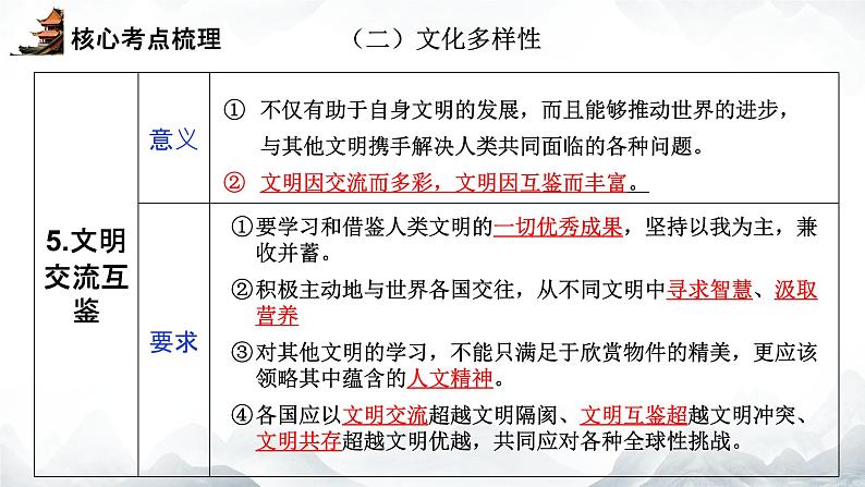 中考道德与法治专题复习课件：文化建设第7页