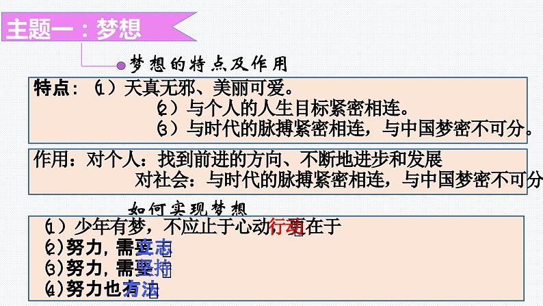 板块6：心理健康模块-中考道德与法治二轮专题复习实用课件（全国通用）第5页