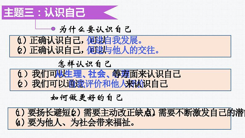 板块6：心理健康模块-中考道德与法治二轮专题复习实用课件（全国通用）第8页