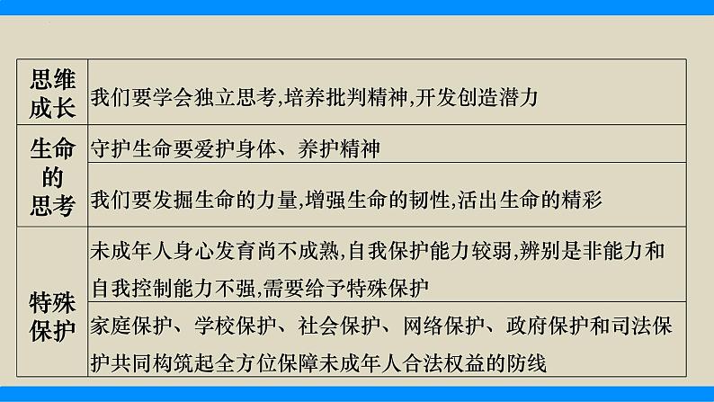 热点9　落实立德树人  争做有为青年（精讲课件）-中考道德与法治必备时政热点专题解读与押题预测（全国通用）第2页