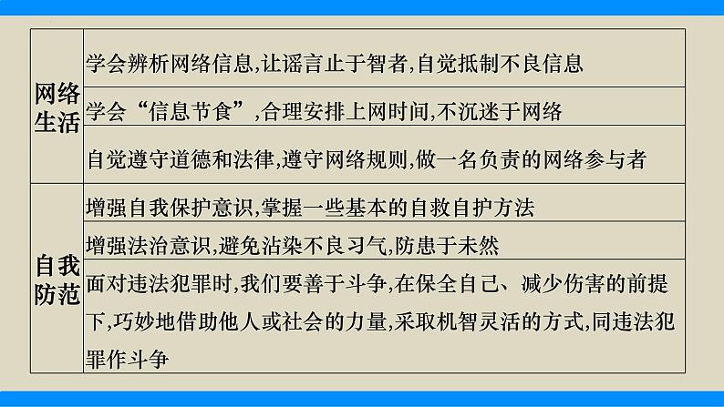 热点9　落实立德树人  争做有为青年（精讲课件）-中考道德与法治必备时政热点专题解读与押题预测（全国通用）第4页