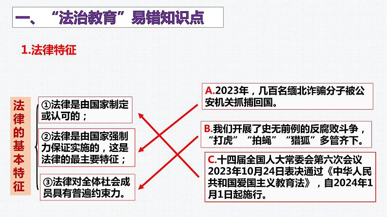 易错知识点复习 课件-中考道德与法治一轮复习第2页