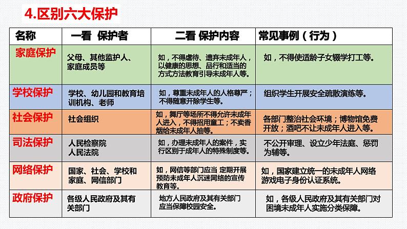 易错知识点复习 课件-中考道德与法治一轮复习第5页