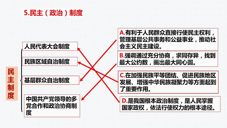 易错知识点复习 课件-中考道德与法治一轮复习第6页