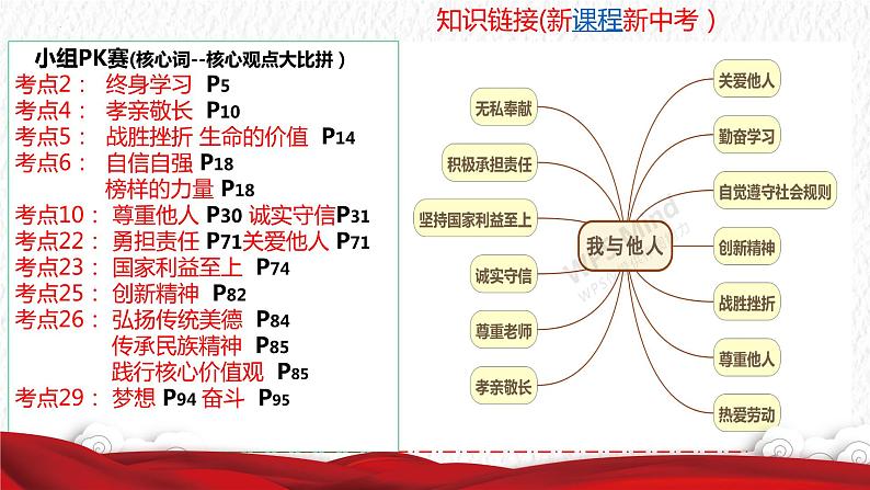 中考道德与法治专题复习课件：延续文化血脉  凝聚价值追求第3页