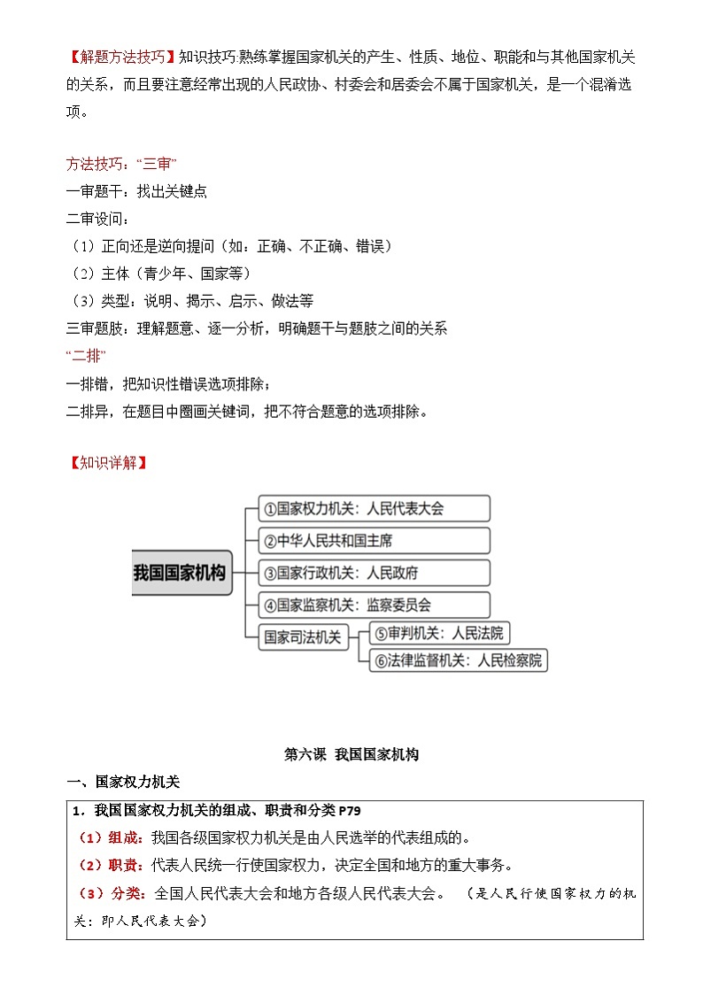2024年中考道德与法治临考押题：押第9题 国家机关（南京专用）（解析版）第3页
