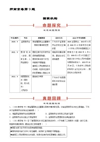 江苏2024年中考道德与法治临考押题试卷：押第9题 国家机关（南京专用）（解析版）