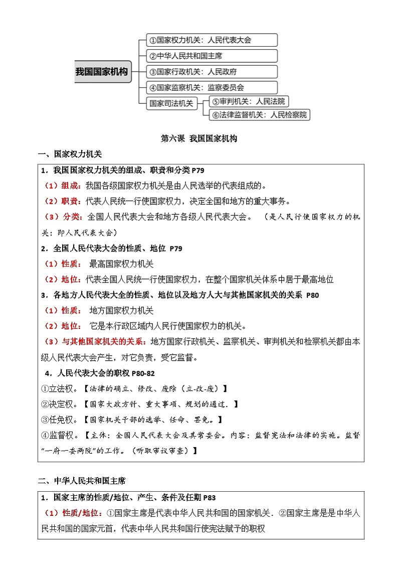 2024年中考道德与法治临考押题：押第9题 国家机关（南京专用）（原卷版）第3页
