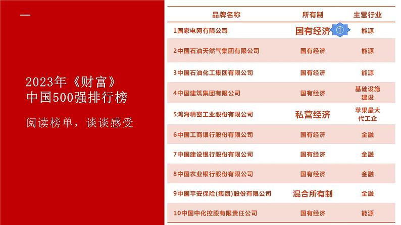 5.3 基本经济制度  课件-2023-2024学年八年级道德与法治下册05