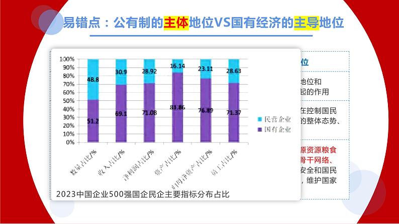 5.3 基本经济制度  课件-2023-2024学年八年级道德与法治下册07