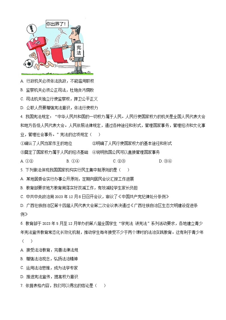 广西南宁市青秀区2023-2024学年八年级下学期期中道德与法治试题（原卷版）第2页