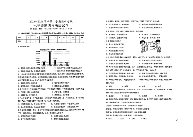 16，江苏省盐城市响水县 2023-2024学年七年级下学期期中道德与法治试卷第1页