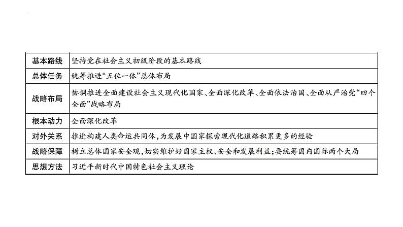 中国式现代化 （课件） 2024中考道德与法治时政热点第4页