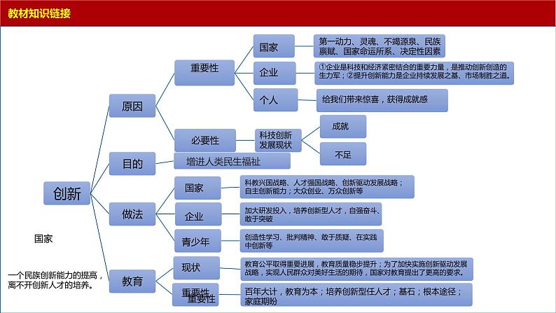 新质生产力（课件） 2024中考道德与法治时政热点第4页