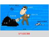 新质生产力（课件） 2024中考道德与法治时政热点 (2)