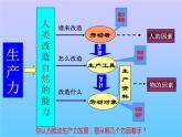 新质生产力（课件） 2024中考道德与法治时政热点 (2)