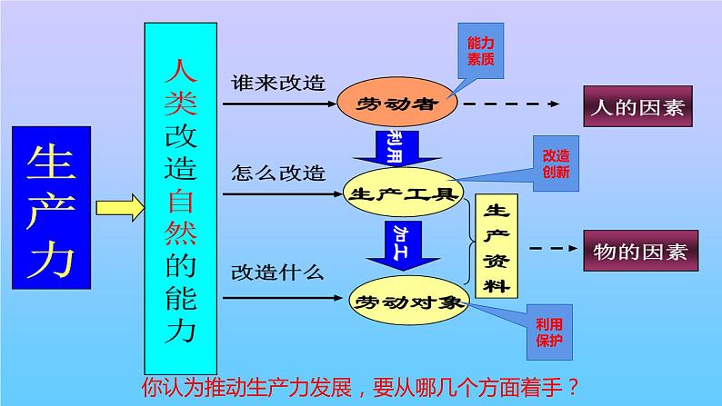 新质生产力（课件） 2024中考道德与法治时政热点 (2)05