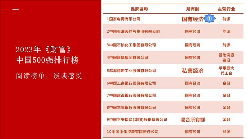 5.3 基本经济制度 （课件）2023-2024学年八年级道德与法治下册 （统编版）04