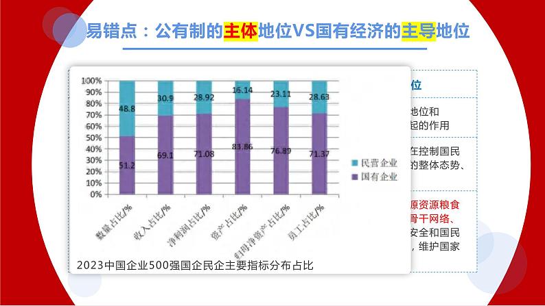 5.3 基本经济制度 （课件）2023-2024学年八年级道德与法治下册 （统编版）06