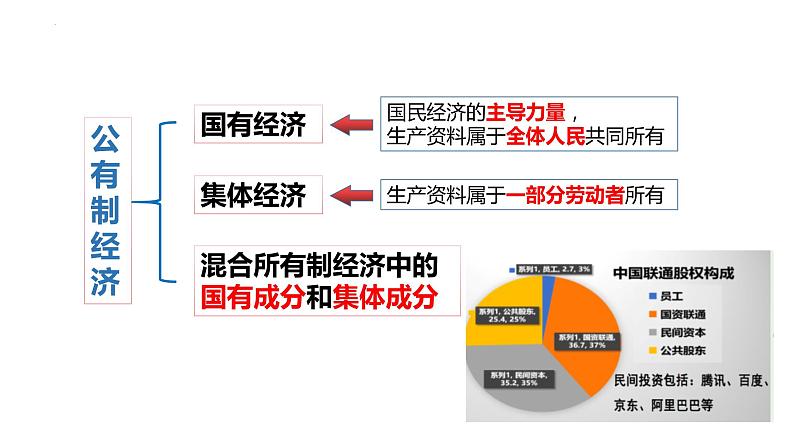 5.3 基本经济制度（课件）2023-2024学年八年级道德与法治下册 （统编版）07